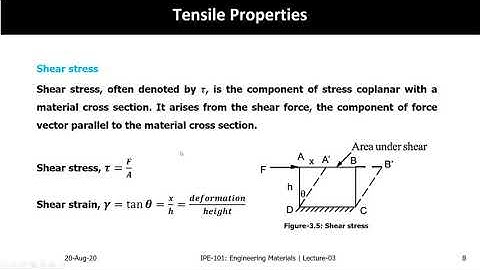 IPE-101 Engineering Materials | Lecture-03 | Mechanical Properties of Materials