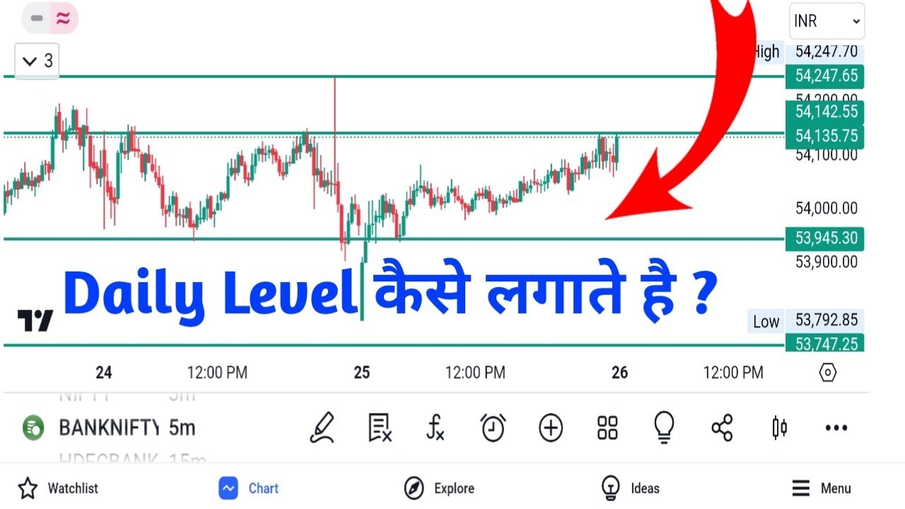 Nifty & Bank Nifty Me Level Kaise Nikale | How To Drew Support And Residence In Market |