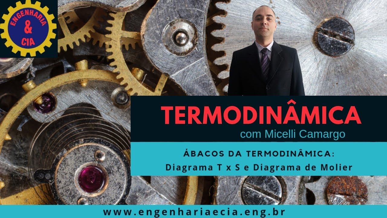 Termodinâmica | ENGENHARIA | por Micelli Camargo