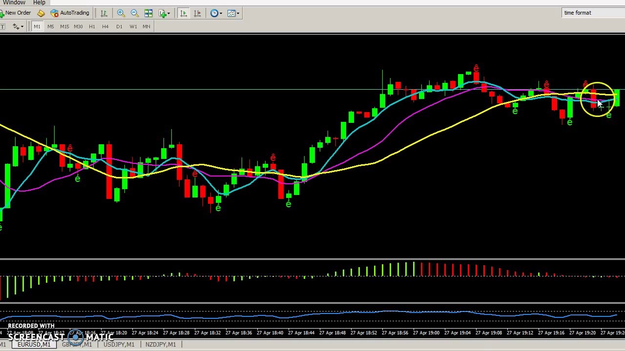 binary options indicators mt4