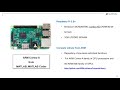 Image Classification on ARM CPU: SqueezeNet on Raspberry Pi using MATLAB