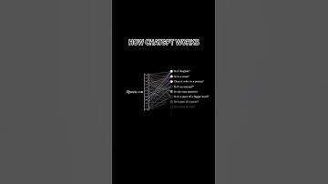 How ChatGPT Works | #shorts #chatgpt