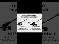M777 vs 2A65 MSTA-B | Towed Artillery Power Comparison  #viral #shorts