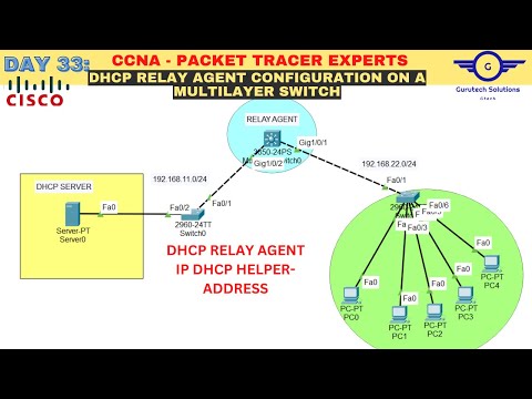 CCNA DAY 33: Configure DHCP Relay Agent on Cisco Multilayer Switch | IP Helper Address Configuration