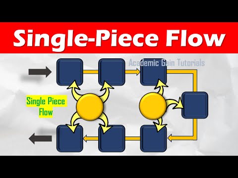 Single-Piece Flow: Definition, Method, Benefits Explained (Lean Manufacturing Tools)