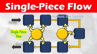 Single-Piece Flow: Definition, Method, Benefits Explained (Lean Manufacturing Tools)