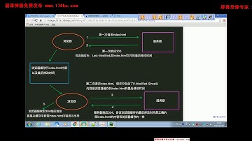 41 04 python 全栈开发 前端篇 day41 http协议之响应协议2