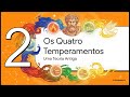 Resumo do Livro 'Temperamento Controlado pelo Espírito', de Tim LaHaye