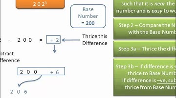 Speed Math Shortcut - Cubing 3-Digit Numbers near a Base: Example 1