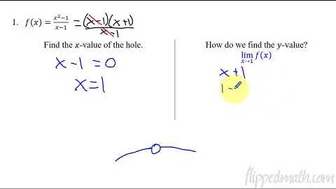 Calculus AB/BC – 1.13 Removing Discontinuities