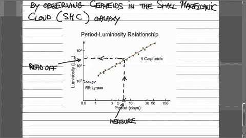 ASTR 1P02 CLIP 23: The Milky Way Galaxy, Part 2: Globular Clusters and Distance Determinations
