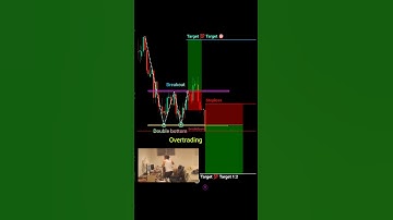 Price action trading strategy for beginners perfect entry in trading #shorts #forex #crypto #pattern