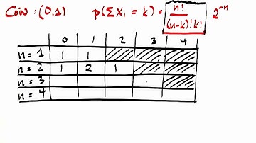 Counting Outcomes 3 - Intro to Statistics
