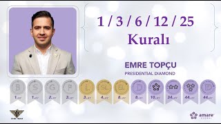 1 3 6 12 25 Kuralı - Emre Topçu