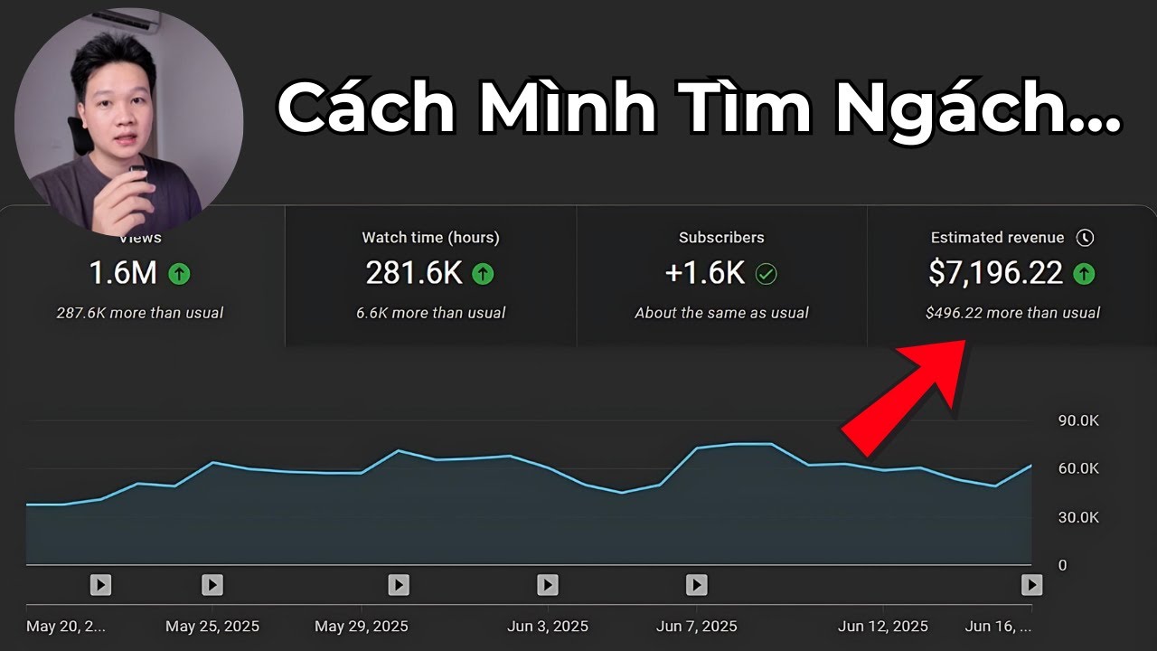 Quy Trình 3 Bước Tìm Ngách YouTube AI - Kiếm Tiền Hiệu Quả Nhất 2026