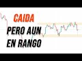 Bitcoin Análisis | Caída En El Precio, Pero Seguimos En Rango