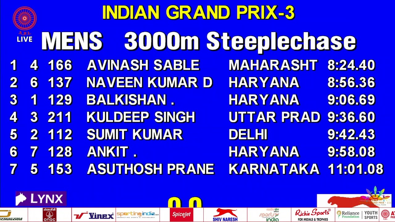 Indian Grand Prix 3 P