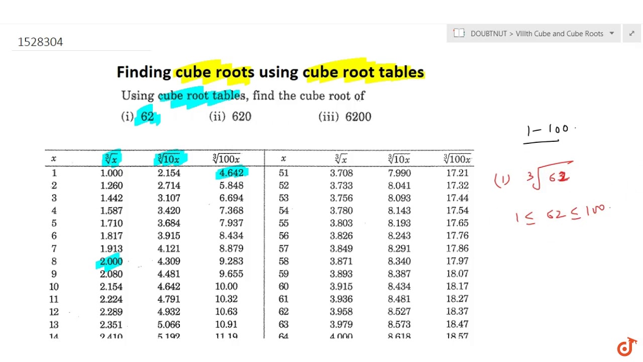 Finding cube roots using cube root tables - YouTube