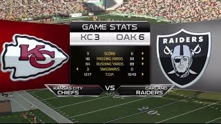 Http://www.2kolf.com the oakland raiders will try to get back on win
column after tough loss against new york jets last week. this week
they play...