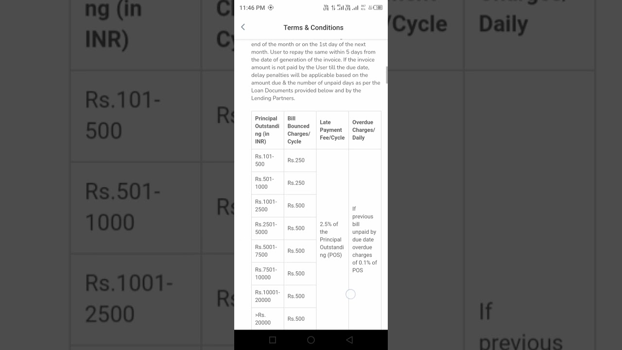Mobikwik charge credit loan , late payment charges , Mobikwik zip User offers