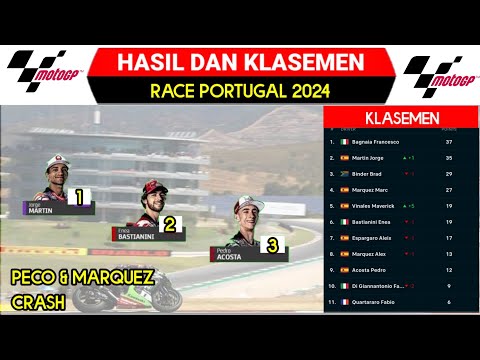 Hasil Motogp Tadi Malam ¬JORGE MARTIN TERCEPAT ¬BAGNAIA CRASH ¬Kalsemen Motogp 2024 Terbaru Hari Ini