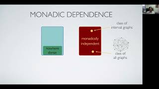 STOC24 8 D 4 Combinatorial Characterizations of Monadically NIP Graph Classes