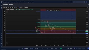 Axelar AXL CRYPTO, PRICE PREDICTION, TARGETS, ANALYSIS AND OPINION TODAY