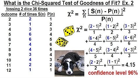 Statistics: Ch 4 Probability in Statistics (17 of 74) Chi-Squared Test of Goodness Fit: Ex. 2 + TAPI