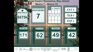 22-03-13  RESIDENTIAL MARKET UPDATE WHATCOM COUNTY