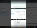 Freshdesk Omni: Menos Carga Laboral, Más Satisfacción Cliente #shorts
