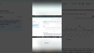 Freshdesk Omni: Menos Carga Laboral, Más Satisfacción Cliente #shorts