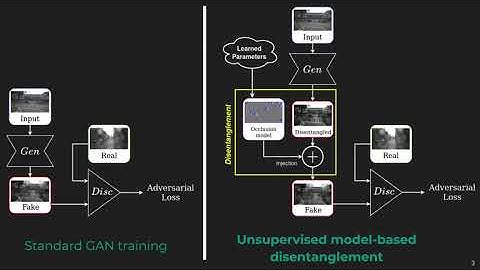 [ECCV 2020] Model-based occlusion disentanglement for image-to-image translation - Short video