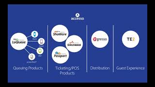 The accesso Ecosystem: Redefining the Guest Experience.