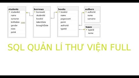 MÔ HÌNH CƠ SỞ DỮ LIỆU SQL QUẢN LÍ THƯ VIÊN *.BAK