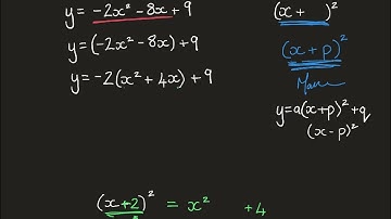 Quadratic Functions: Convert standard to turning point form by completing the square.
