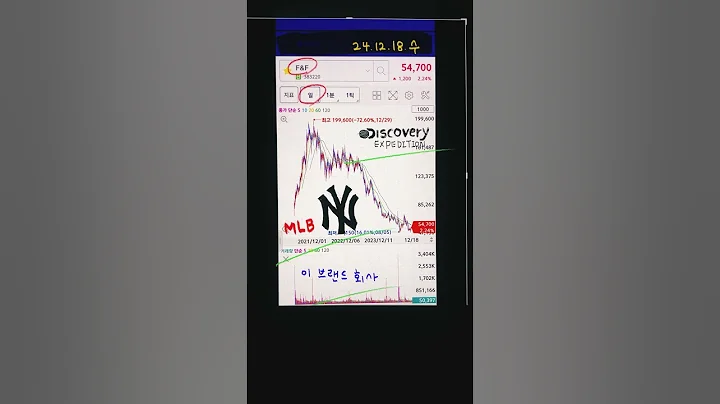 MLB+DISCOVERY=F&F 383220