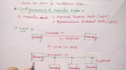 HDLC protocol in hindi | Networking | Part-49 | Niharika Panda