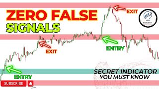 Amazing Auto Support Resistance Strategy In TradingView screenshot 3