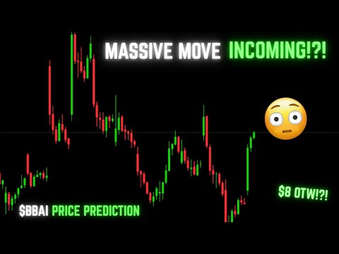 Video preview for Using Technical Analysis, we analyzed Big Bear Ai Holdings (BBAI) stock and predicted where price would go within the next few days to weeks. We also looked at the current state of the overall market and examined market trends.