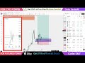 Trading CFD and Futures Live | NQ ES CL GC | NY Session | Mon April 06, 2026