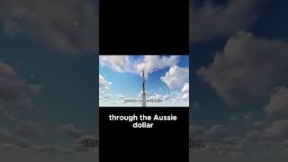 Why the Australian Dollar Could Explode in 2025 | AUDCHF Trade Idea Explained (Macro Deep Dive)