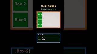 relative vs absolute # css #coding #apprends #débutant