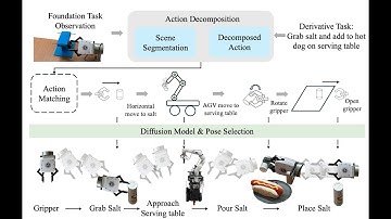Zero-shot Robot Manipulation via Action Decomposition and Composition