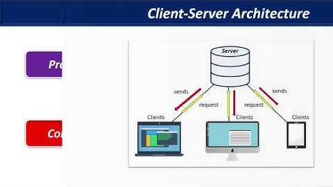 Software Architecture Pattern Part-1 || Made Easy