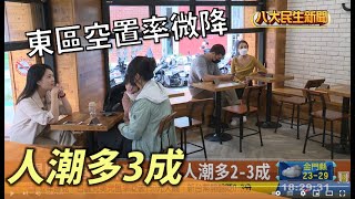 人潮多2-3成 東區空置率微降 |【民生八方事】| 2022102105 @gtvnews27