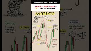 🎯 Sniper Entry — Precision Over Emotion 🔫