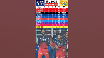 RCB Points Table Ipl 2025 Live Points Table Ipl 2025 Today Shorts 