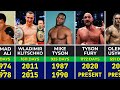  all world heavyweight boxing champions 1885  2024  every heavyweight boxing in history