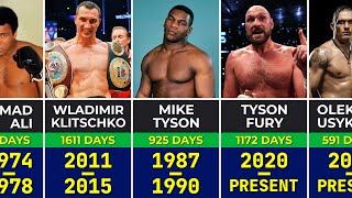 🥊 All World Heavyweight Boxing Champions 1885 - 2024 | Every Heavyweight Boxing in History