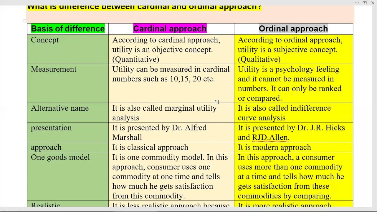 difference between cardinal and ordinal approach - YouTube
